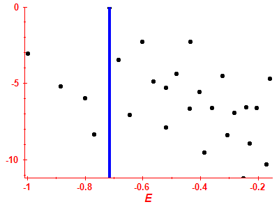 Strength function log